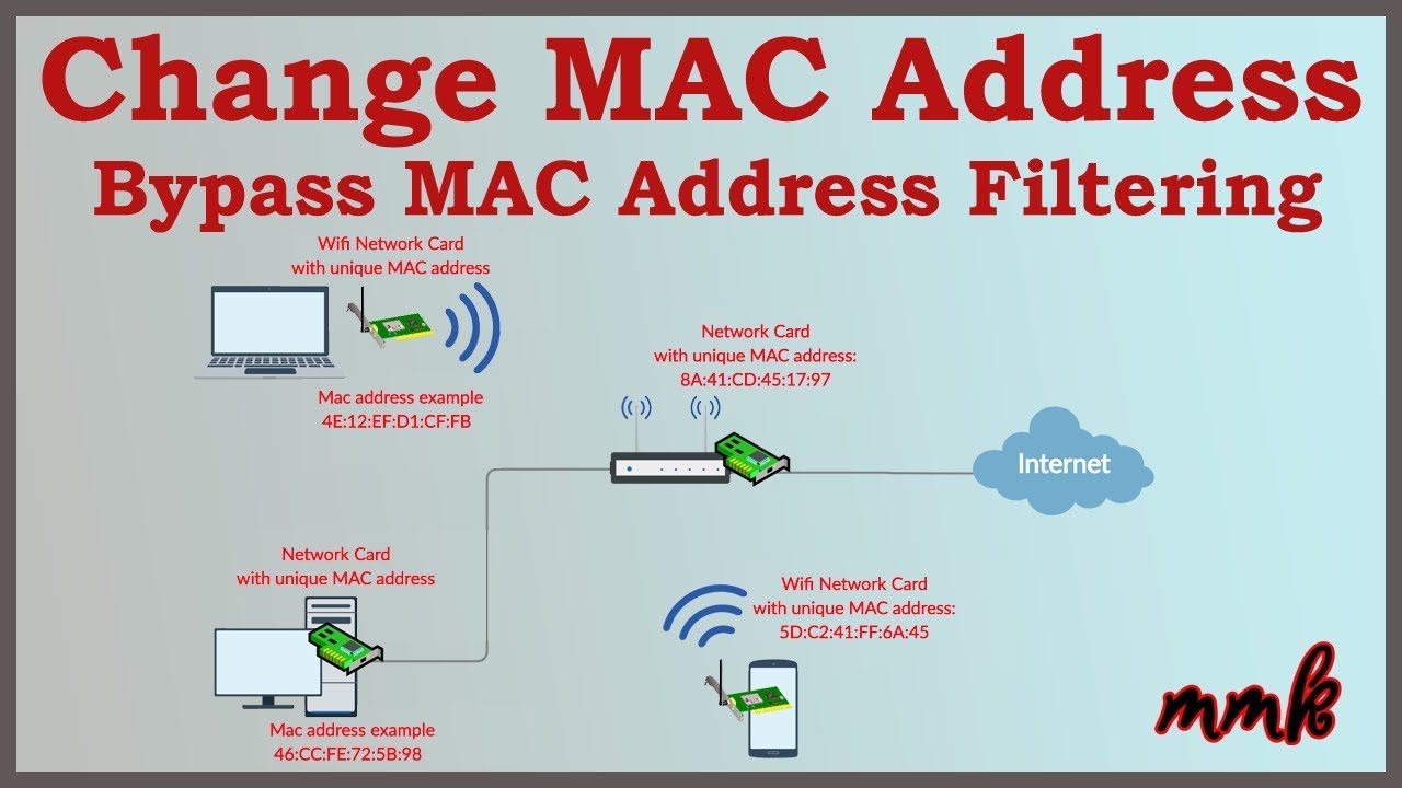 mac address spoofing for wifi access
